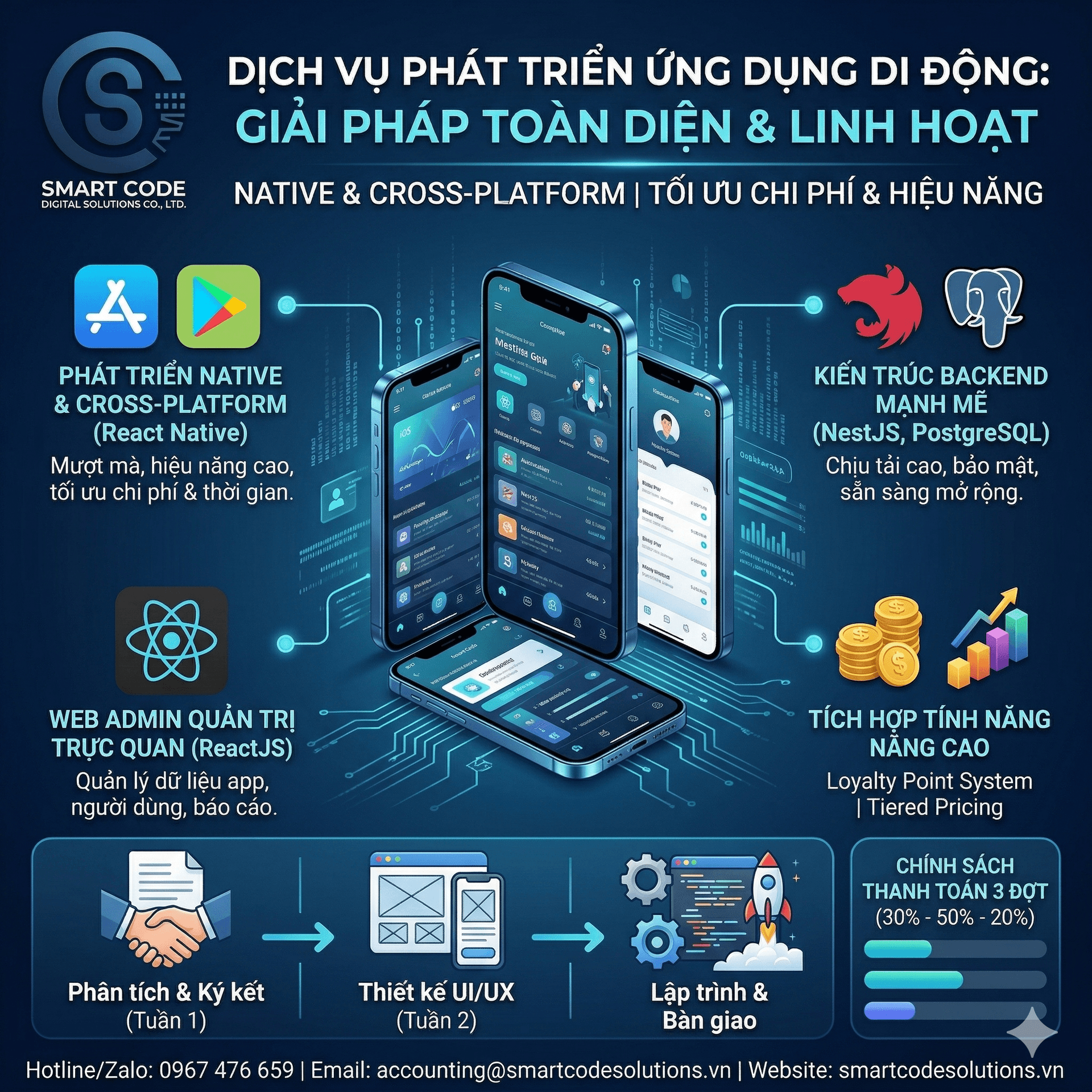 Dịch vụ phát triển ứng dụng mobile chuyên nghiệp