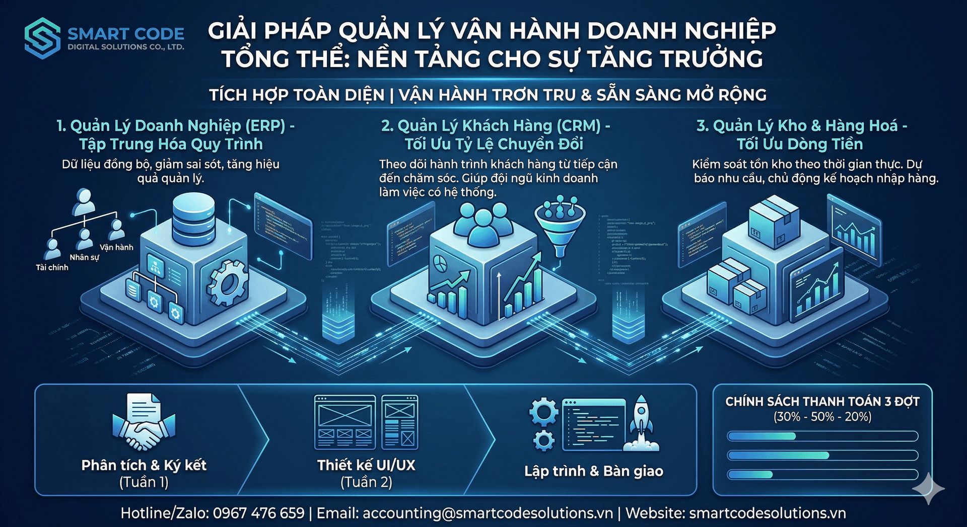 Giải Pháp Quản Lý Vận Hành Tổng Thể Cho Doanh Nghiệp Tăng Trưởng
